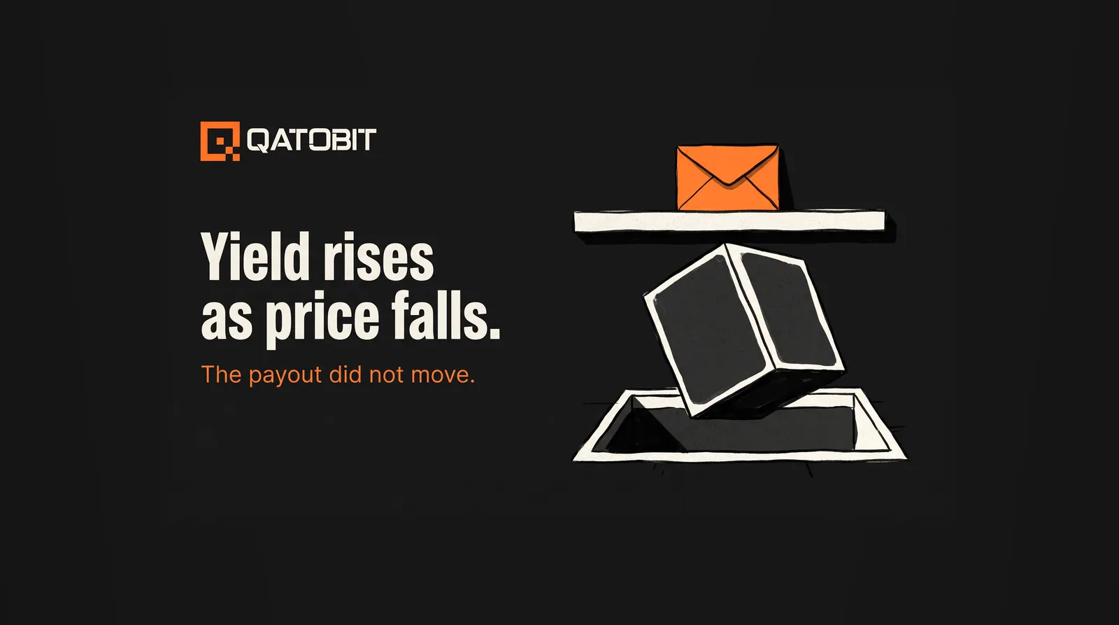 A flat editorial illustration of one small orange envelope above a horizontal bar, with a charcoal block below the bar sinking through a floor hatch, under the headline Yield rises as price falls.